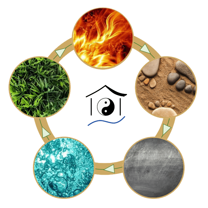 Feng Shui - Utilisation du cycle des 5 éléments
